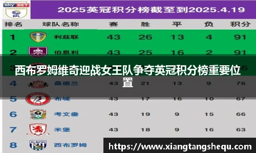 西布罗姆维奇迎战女王队争夺英冠积分榜重要位置